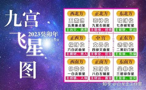 2023流年飞星|2023兔年九宫飞星方位图详解